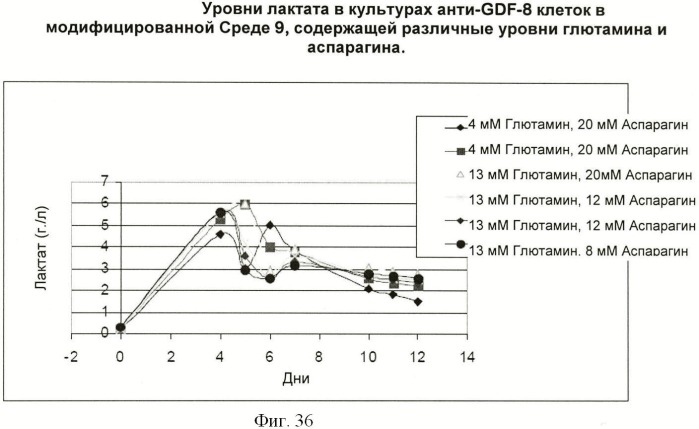 Получение антител против амилоида бета (патент 2418858)