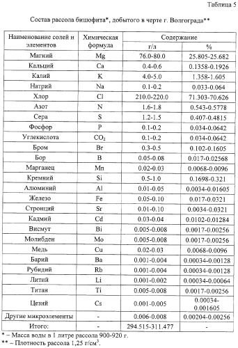 Комплексное удобрение и способ его получения (патент 2261235)