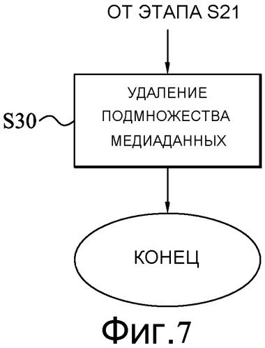 Медиаданные с множеством изображений (патент 2508609)