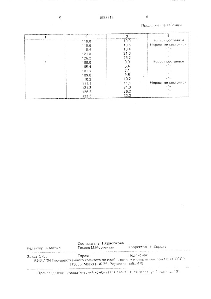 Способ определения готовности самок рыб к нересту (патент 1688813)