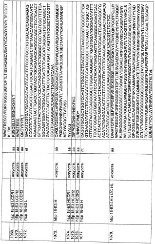 Pscaxcd3, cd19xcd3, c-metxcd3, эндосиалинxcd3, epcamxcd3, igf-1rxcd3 или fap-альфаxcd3 биспецифическое одноцепочечное антитело с межвидовой специфичностью (патент 2547600)