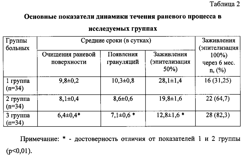 Способ лазерной терапии больных трофическими язвами (патент 2604399)