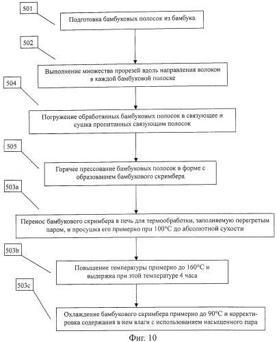 Бамбуковый скримбер и способ его получения (патент 2446940)