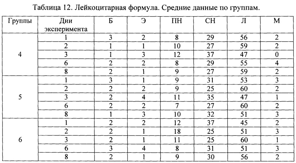 Средство для стимуляции регенерации ткани печени при парентеральном введении и способ стимуляции регенерации ткани печени на его основе (патент 2643591)