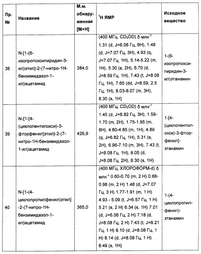 Новые производные бензимидазола в качестве ингибиторов ваниллоидного рецептора 1 (vr1) (патент 2427573)