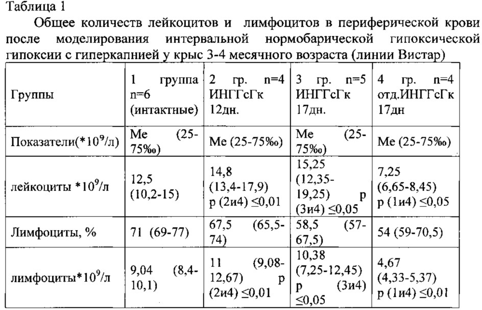 Лимфоциты абсолютное количество норма. Норма лимфоцитов в крови в абсолютных числах. Нормальное содержание лимфоцитов в периферической крови. Нормальное содержание лейкоцитов в периферической крови. Лимфоциты в периферической крови норма.