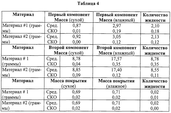 Абсорбирующие изделия, имеющие улучшенное функционирование (патент 2271832)