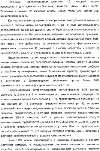 Нейссериальные вакцинные композиции, содержащие комбинацию антигенов (патент 2317106)