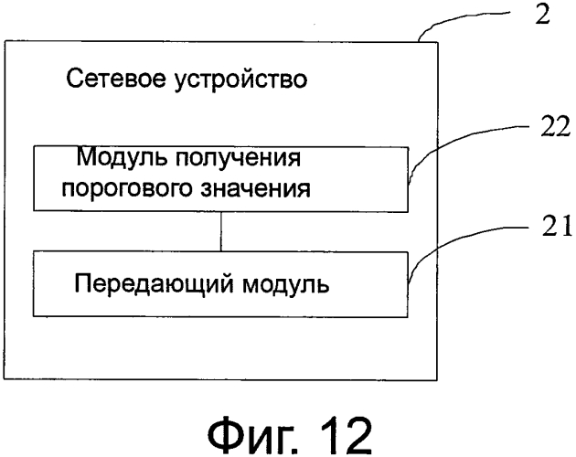 Способ обработки величины гранта обслуживания, пользовательское устройство и сетевое устройство (патент 2568811)