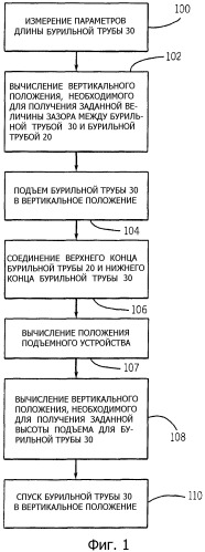 Способы и системы для проведения спускоподъемных операций (патент 2505661)