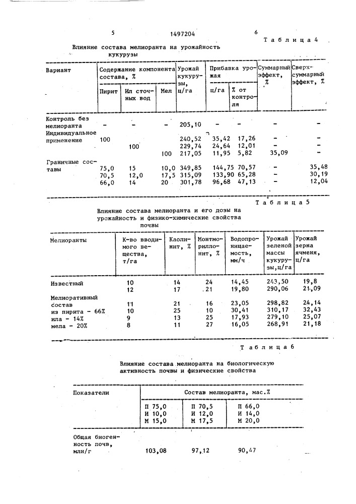 Состав для мелиорации солонцовых почв (патент 1497204)