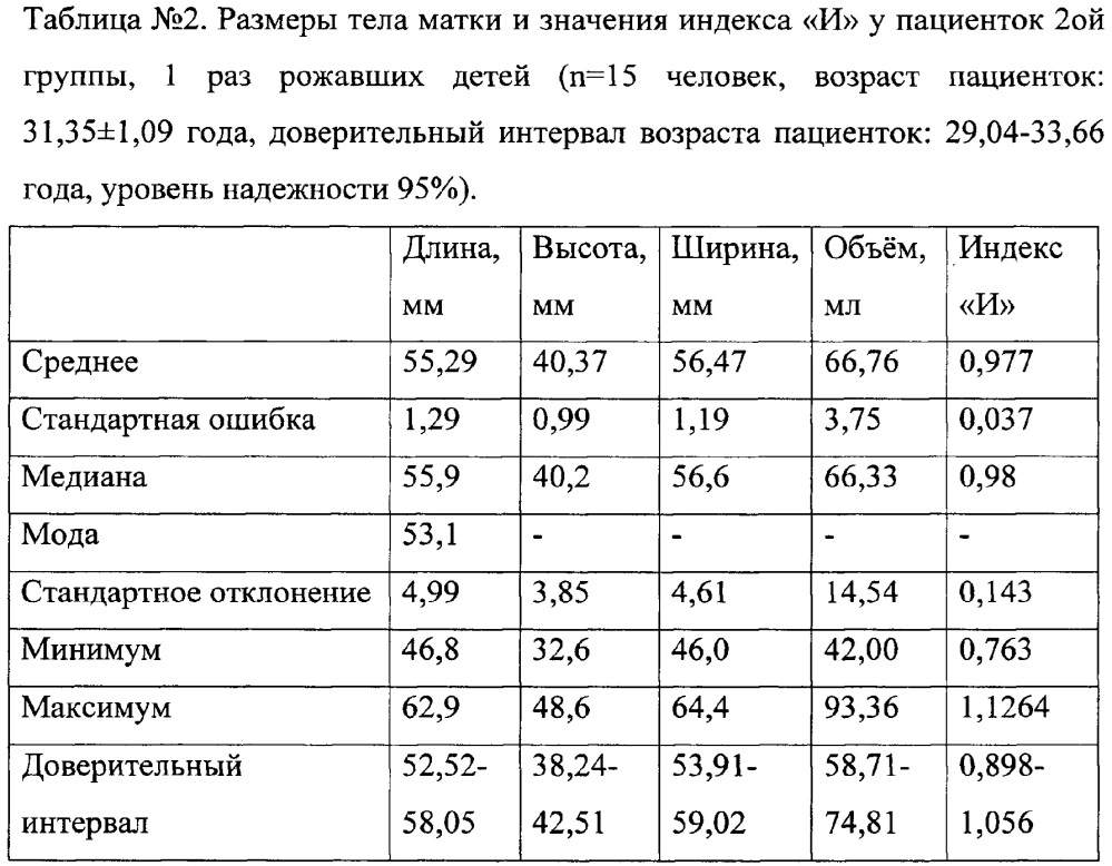 Способ оценки состояния рубца на матке после одной операции кесарева сечения (патент 2648878)