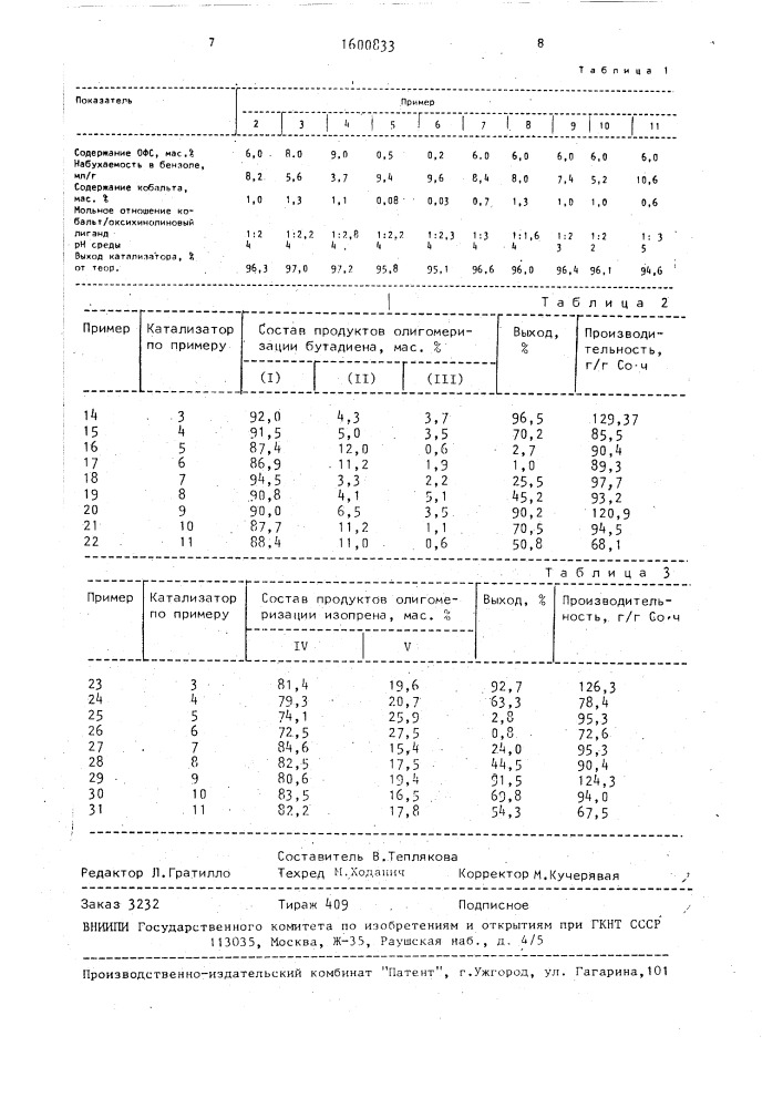 Способ получения гелеобразного катализатора для олигомеризации сопряженных диенов (патент 1600833)