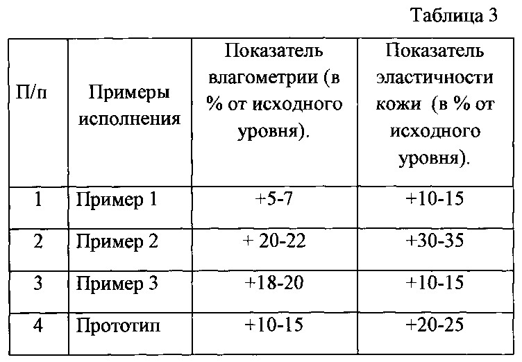 Средство для биологического омоложения (патент 2640188)