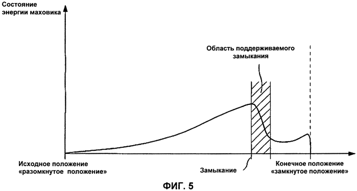 Электрический контактор с маховичным приводом и способ включения и/или выключения электрического контактора (патент 2578208)