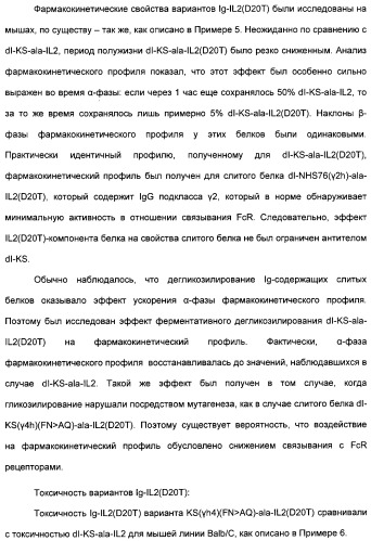 Иммуноцитокины с модулированной селективностью (патент 2312677)