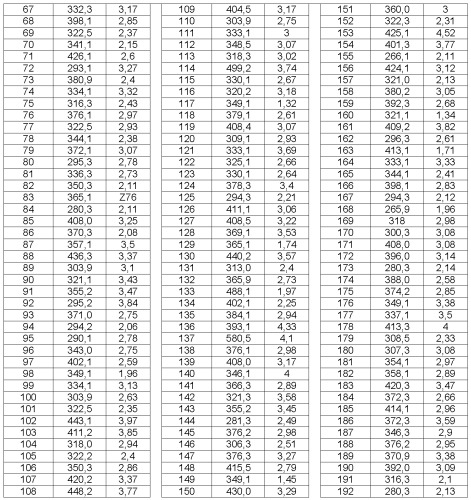 Модуляторы транспортеров атф-связывающей кассеты (патент 2382779)