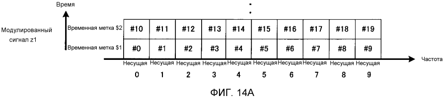 Способ формирования сигналов и устройство формирования сигналов (патент 2593381)