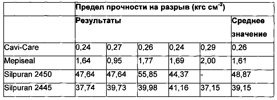 Композиция, приспособление, набор и способ и их использование (патент 2609993)