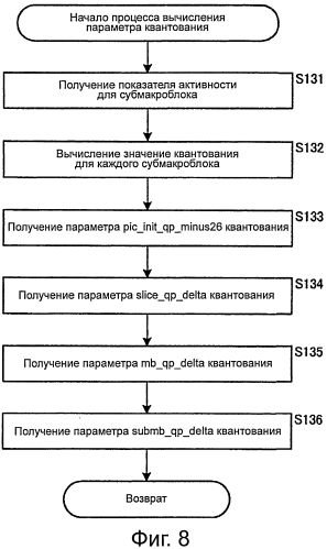 Устройство и способ обработки изображений (патент 2575387)