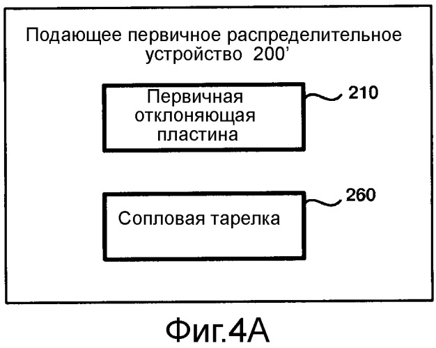 Устройство для многофазного контакта и распределения для гидропроцессинга (патент 2559483)