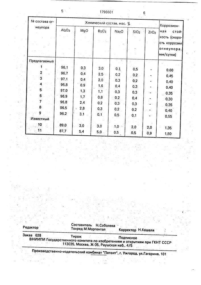 Плавленолитой высоко-глиноземистый огнеупорный материал (патент 1796601)