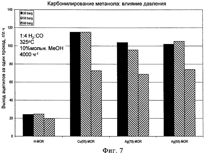 Способ карбонилирования диметилового эфира (патент 2473535)