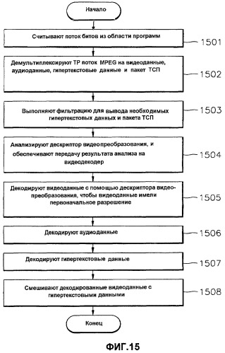 Способ и устройство для записи и воспроизведения видеоданных и информационный носитель данных, на котором записаны видеоданные (патент 2366102)