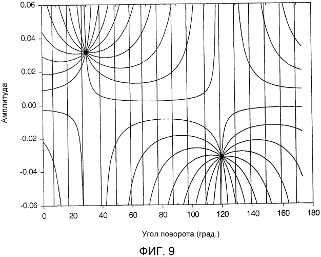 Способы и системы для анализа свойств породы при выполнении подземных работ (патент 2580872)