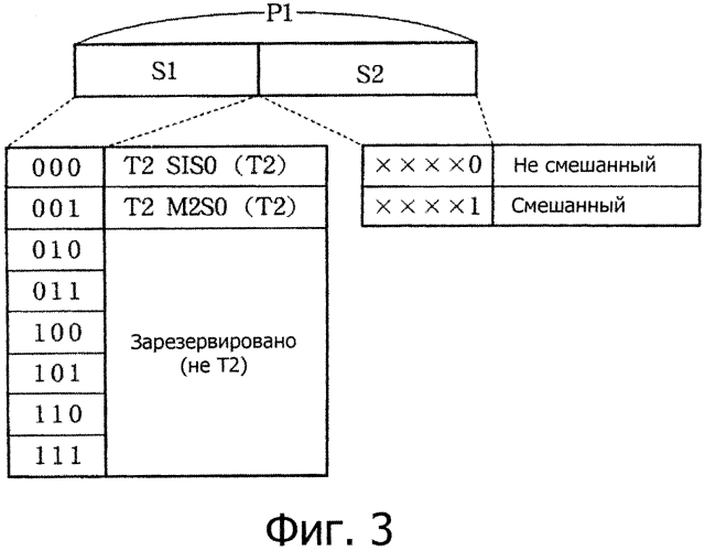 Устройство обработки сигналов, способ обработки сигналов и программа (патент 2577316)