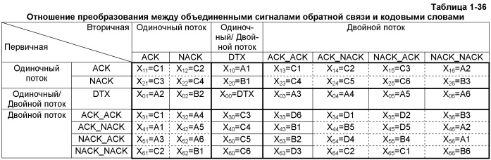 Способ и устройство кодирования сигнала, способ для кодирования объединенного сигнала обратной связи (патент 2473176)