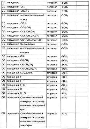 Соединения, являющиеся активными по отношению к рецепторам, активируемым пролифератором пероксисом (патент 2356889)