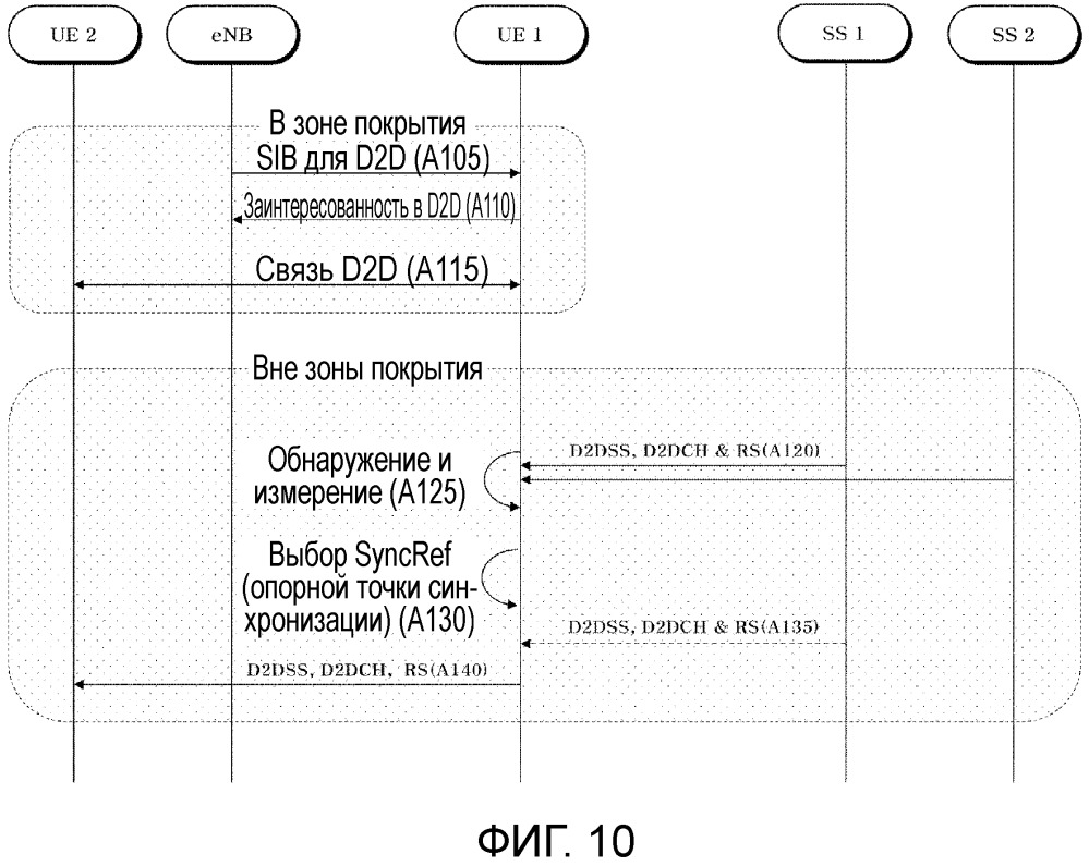 Способ осуществления связи между устройствами в системе беспроводной связи и устройство для его выполнения (патент 2656885)