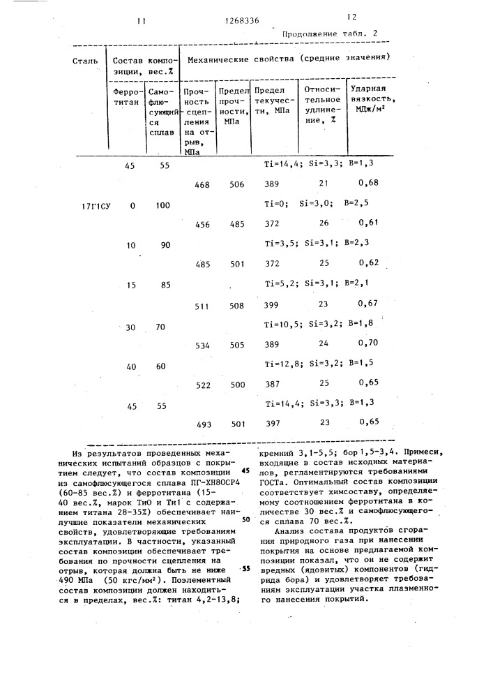 Способ восстановления поверхностей (патент 1268336)