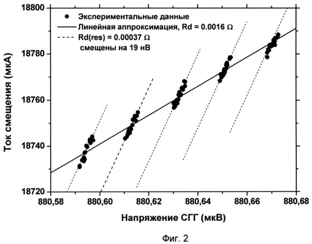 Перестраиваемый криогенный генератор гетеродина субтерагерцового диапазона на основе распределенного туннельного перехода для интегральных приемных систем (патент 2522711)