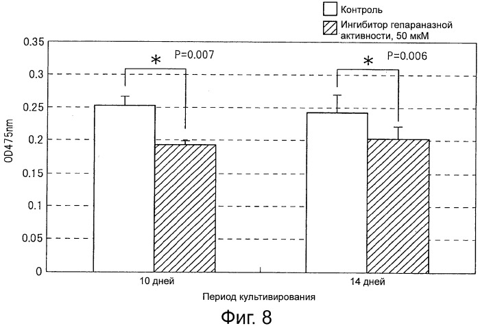 Ингибитор гепараназной активности (патент 2503454)