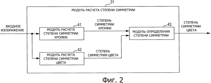 Устройство обработки изображений, способ и программа (патент 2538305)