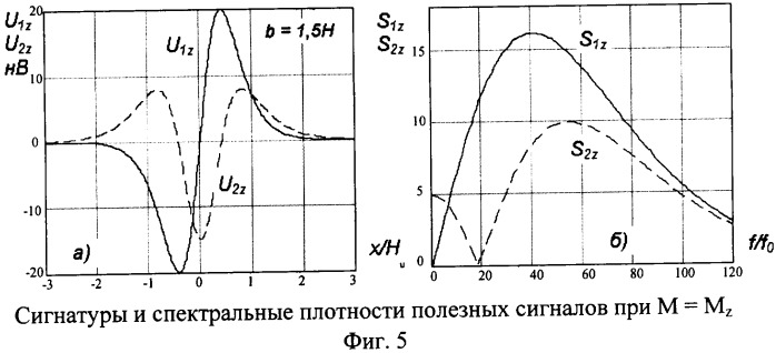 Магнитометрическое устройство для охранной сигнализации (патент 2346335)