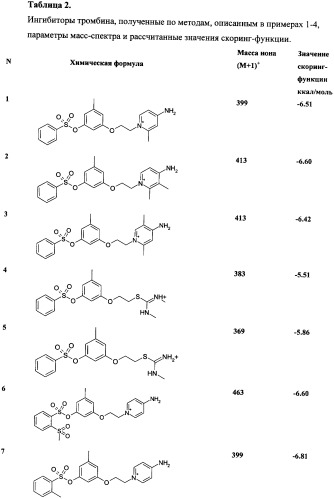 Новые соединения, обладающие функцией ингибиторов тромбина, и фармацевтические композиции на их основе (патент 2354647)