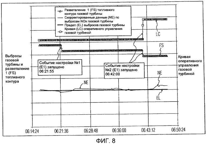 Автоматизированная настройка систем сжигания топлива газовых турбин (патент 2443885)