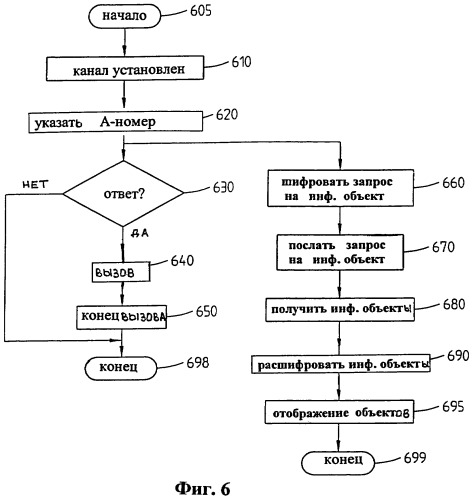 Способ и устройство для обмена информацией в сети связи (патент 2273103)