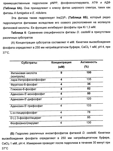 Фитаза debaryomyces castellii (патент 2421519)