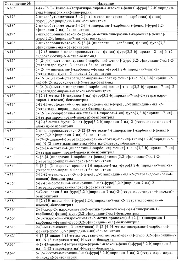 Производные фуро[3,2-в]- и тиено[3,2-в]пиридина в качестве ингибиторов tbk1 и ikkε (патент 2622034)