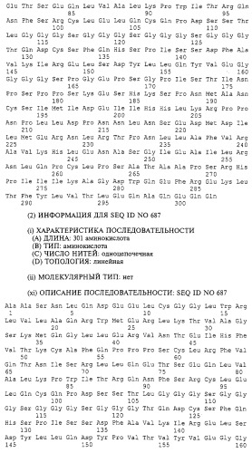 Гемопоэтический белок (варианты), последовательность днк, способ получения гемопоэтического белка, способ селективной экспансии кроветворных клеток, способ продуцирования дендритных клеток, способ стимуляции продуцирования кроветворных клеток у пациента, фармацевтическая композиция, способ лечения (патент 2245887)