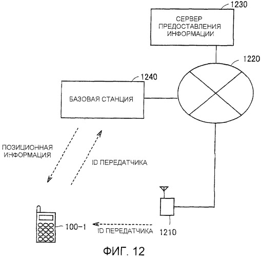 Система предоставления позиционной информации, устройство и передатчик предоставления позиционной информации (патент 2440590)