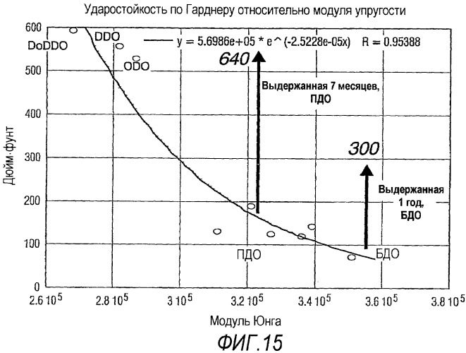 Полиуретаны, изготовленные из них изделия и покрытия и способы их производства (патент 2411255)