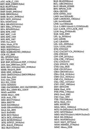 Топливные композиции, содержащие производные изопрена (патент 2531623)