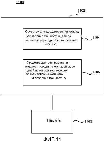 Способ и устройство для управления мощностью восходящей линии связи в системе беспроводной связи со множеством несущих (патент 2509450)