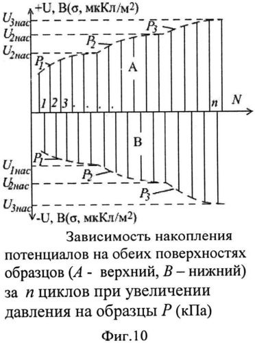 Устройство для определения электризуемости материалов (патент 2568988)