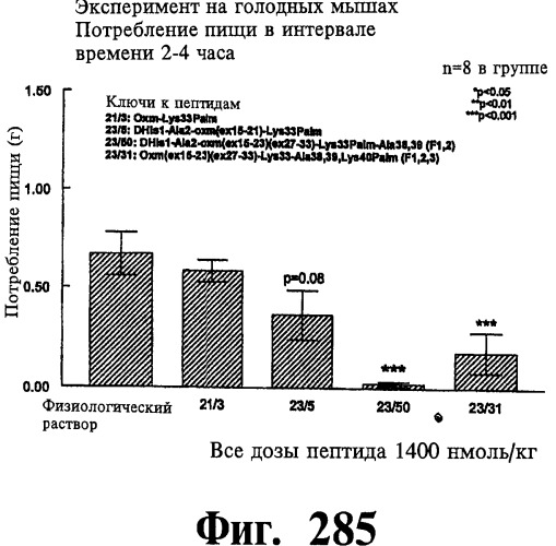 Соединения оксинтомодулина (варианты), фармацевтическая композиция на их основе, способы лечения и профилактики ожирения и сопутствующих заболеваний (варианты) и лекарственное средство (варианты) (патент 2485135)